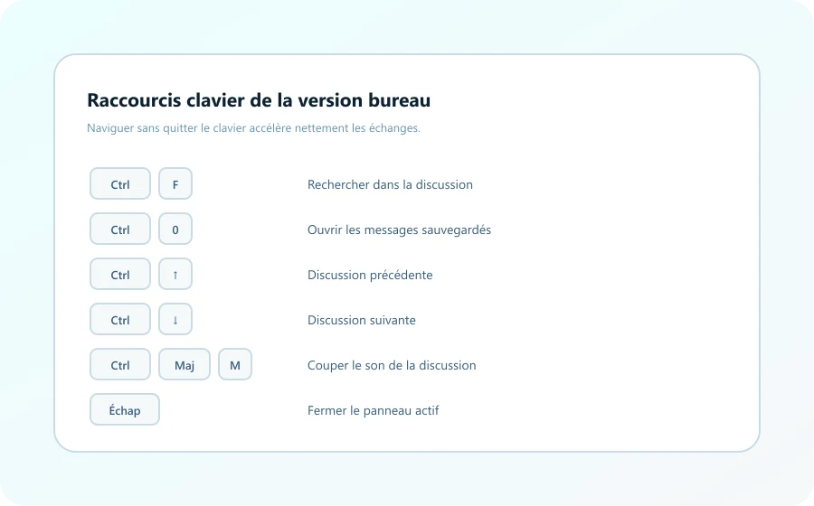 Telegram Desktop Tastenkürzel für schnelleres Arbeiten